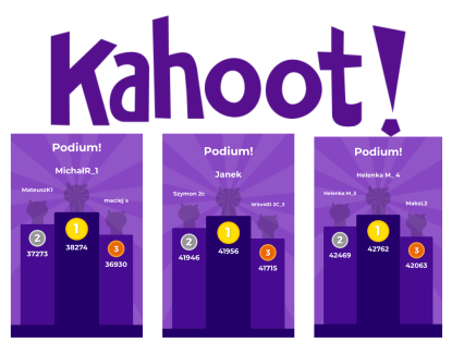 Kahoot report